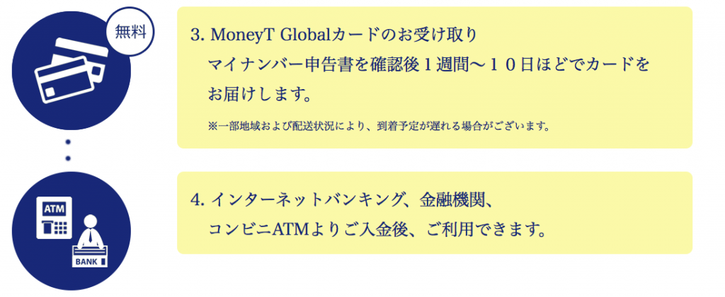 Jtb Moneyt Global のメリット デメリットと利用方法 海外プリペイドカード特集 書類作成 離婚不倫案件 ビザ専門行政書士 三浦哲郎ブログ